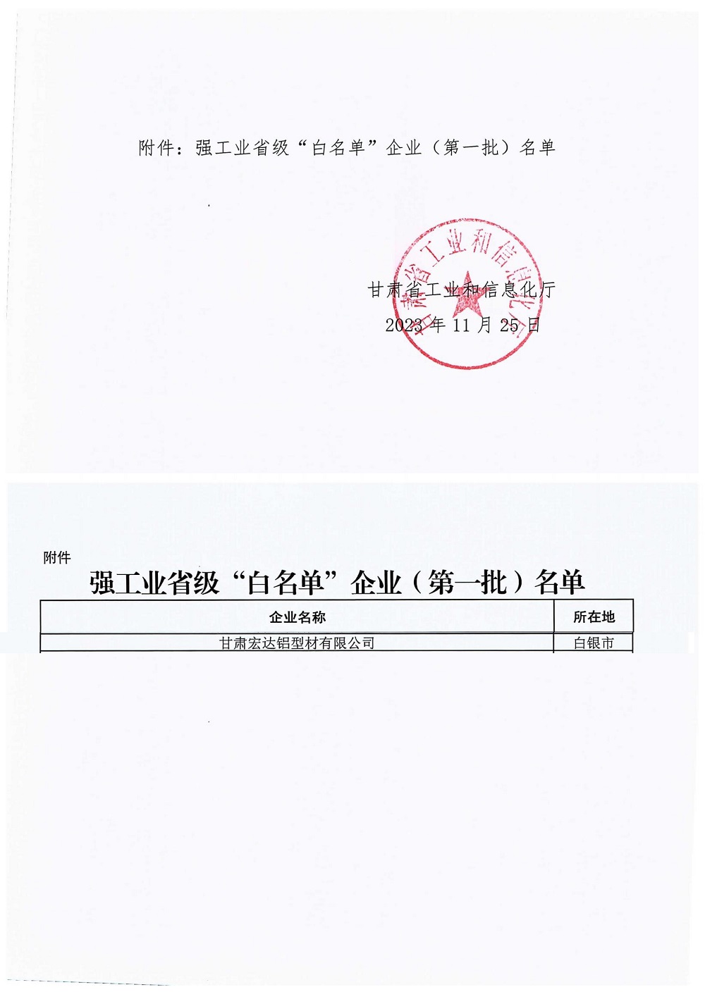 关于公布强工业省级“白名单”企业第一批名单的通知（甘工信发﹝2023﹞280号）1701692714254_03.jpg